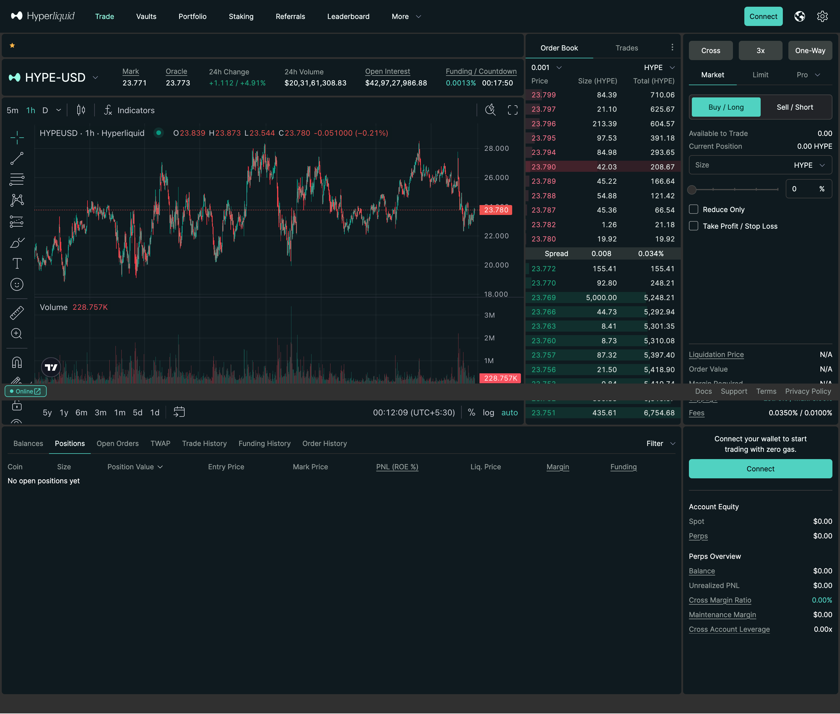 HyperLiquid Platform